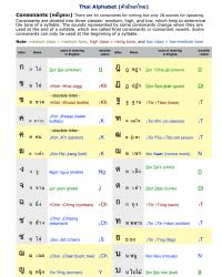 Lesson-1-Thai-Consonants