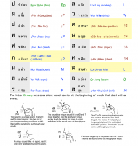 Lesson-1-Thai-Consonants