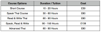 Course Options and Prices
