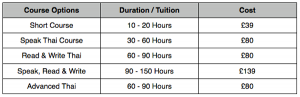 Course Options and Prices