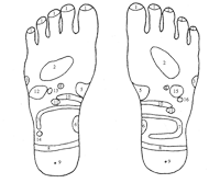 Thai Foot Massage