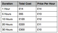 Prices
