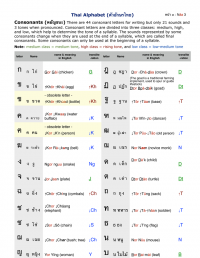 Lesson-1-Thai-Consonants-1
