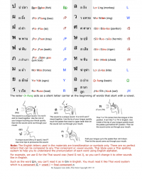 Lesson-1-Thai-Consonants-2