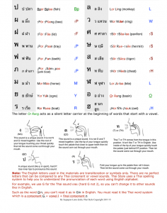 Lesson-1-Thai-Consonants-2